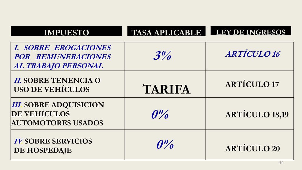 3% TARIFA 0% 0% IMPUESTO TASA APLICABLE ARTÍCULO 16 ARTÍCULO 17