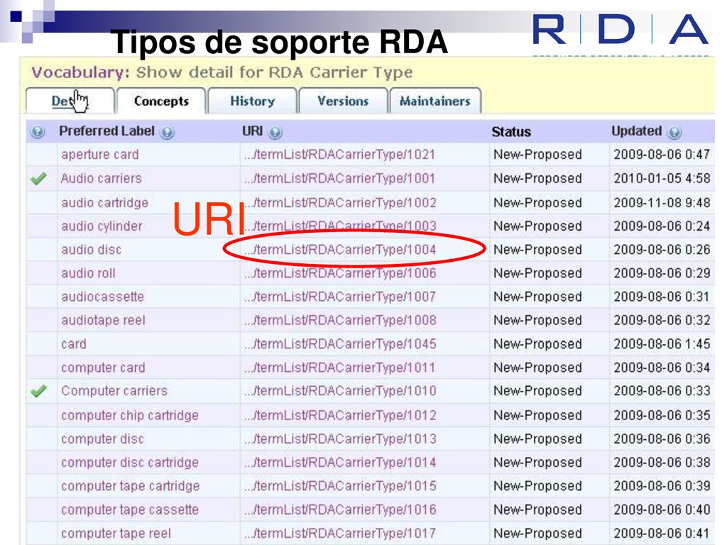 URI Tipos de soporte RDA