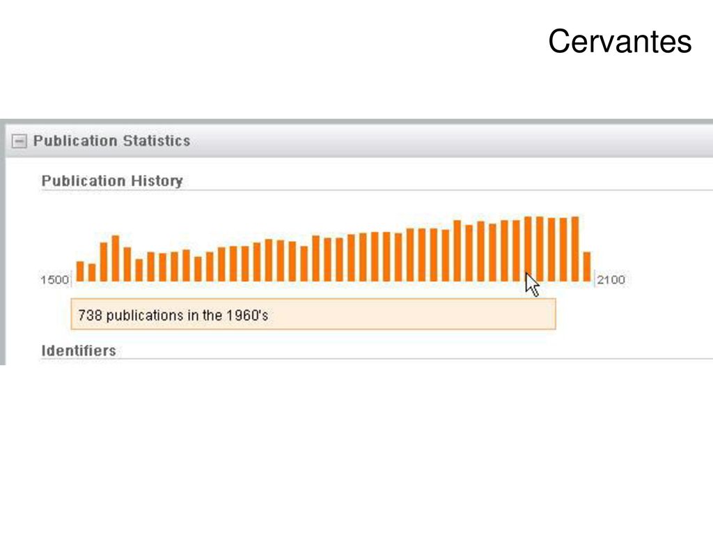 Cervantes Las fechas de publicación de los registros bibliográficos relacionados, desplegados como una línea de tiempo, una barra gráfica.