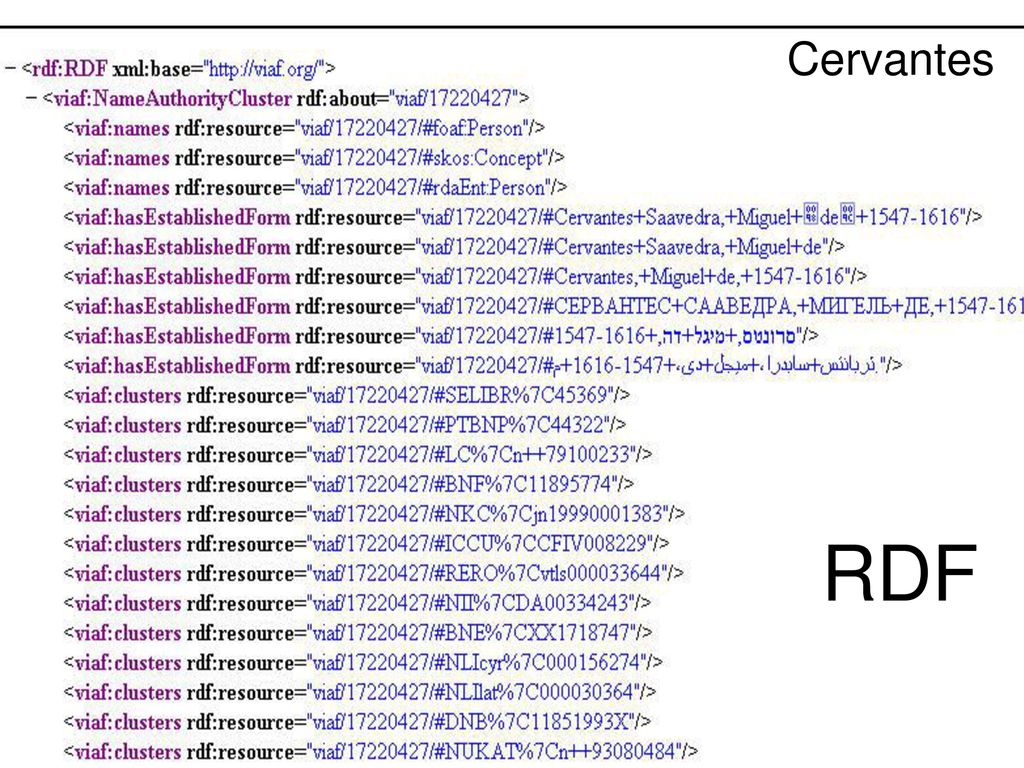 Cervantes Así es como los datos se ve en RDF (Resource Description Framework).