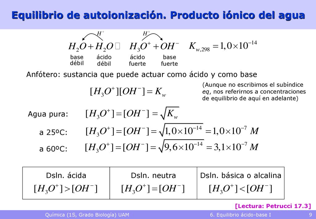 Equilibrio de autoionización. Producto iónico del agua