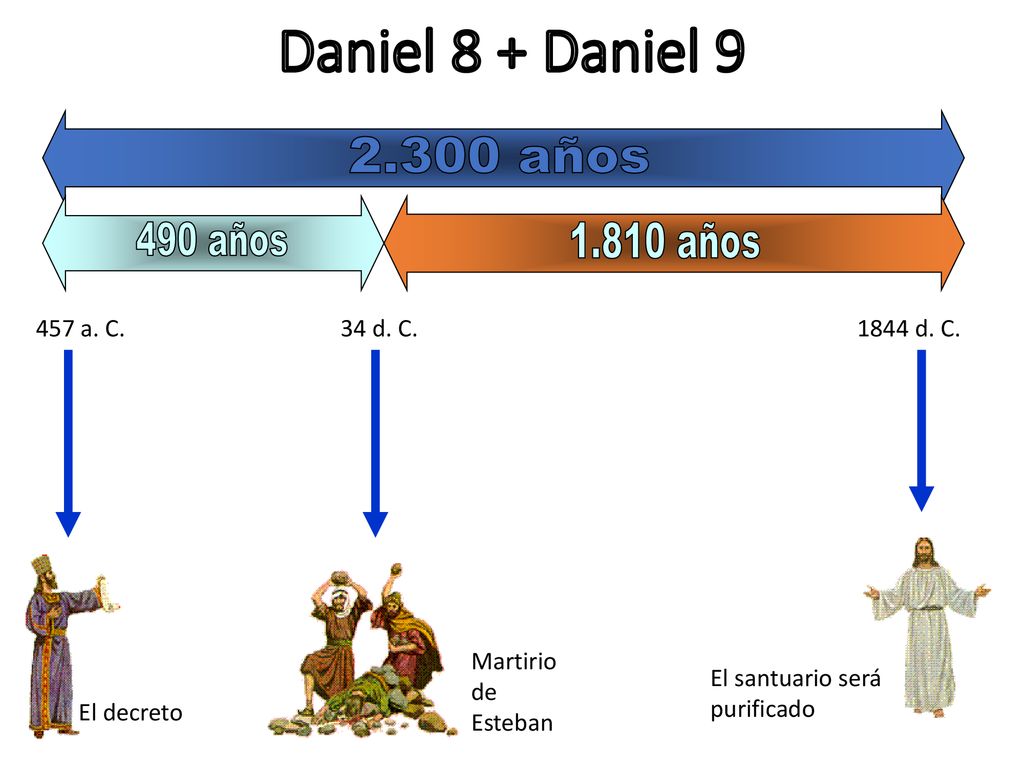 Daniel 8 + Daniel años 490 años años 457 a. C. 34 d. C.