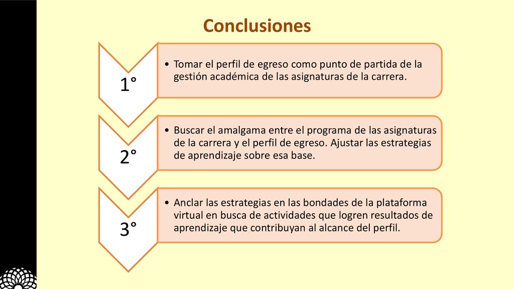 Conclusiones 1° Tomar el perfil de egreso como punto de partida de la gestión académica de las asignaturas de la carrera.