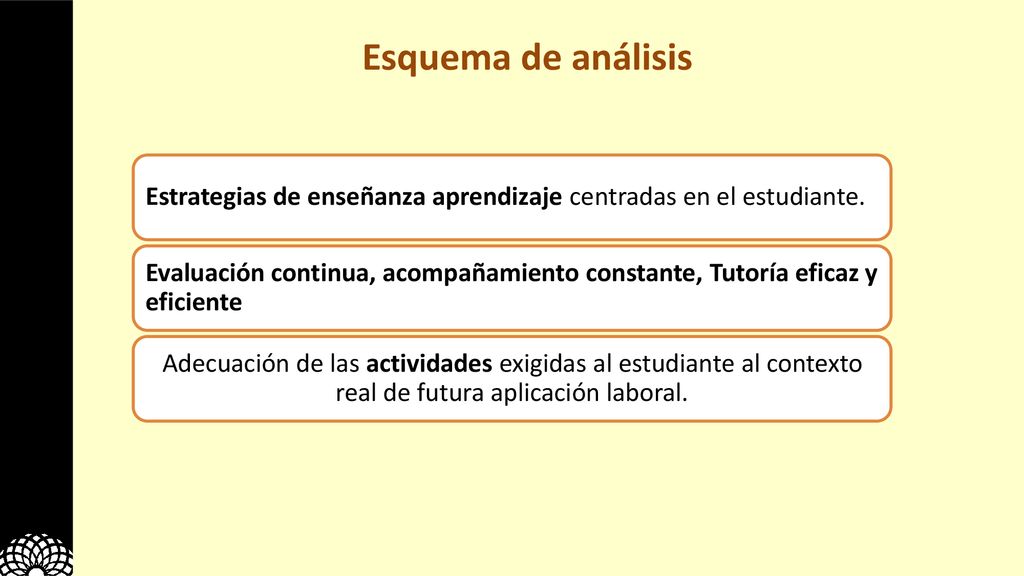 Esquema de análisis Estrategias de enseñanza aprendizaje centradas en el estudiante.