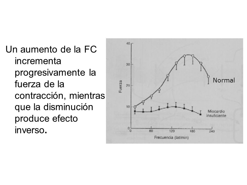 Un aumento de la FC incrementa progresivamente la fuerza de la contracción, mientras que la disminución produce efecto inverso.