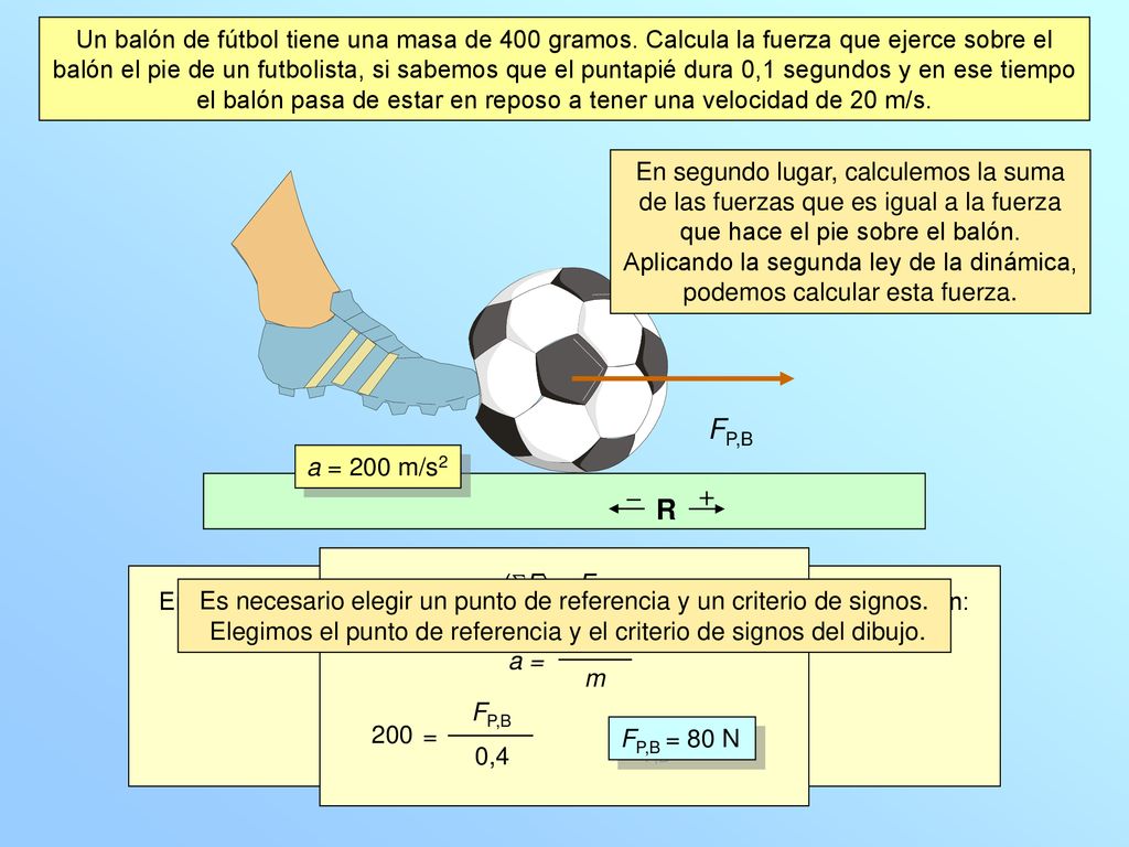 Un balón de fútbol tiene una masa de 400 gramos