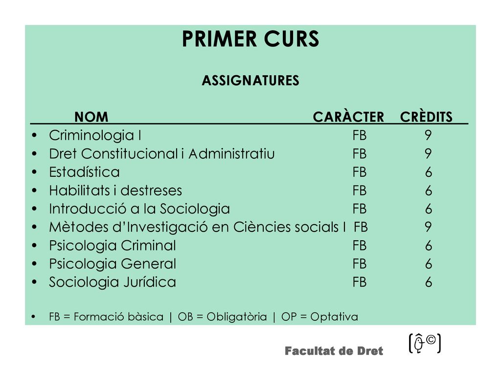 PRIMER CURS ASSIGNATURES NOM CARÀCTER CRÈDITS Criminologia I FB 9