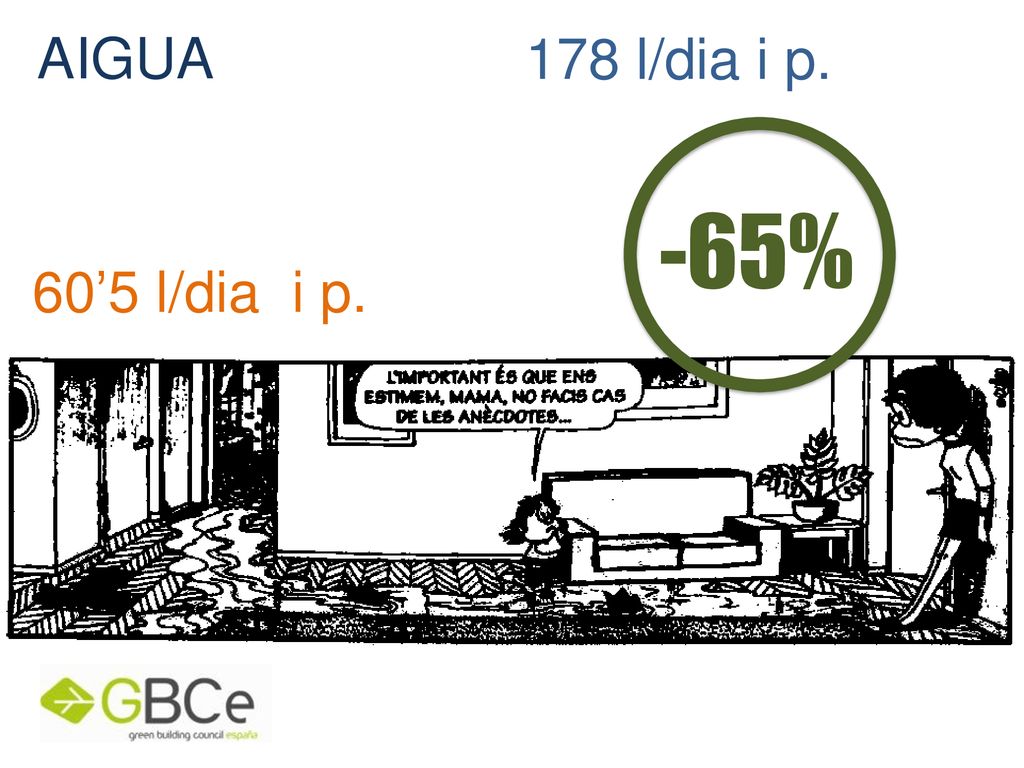 AIGUA 178 l/dia i p. -65% 60’5 l/dia i p.