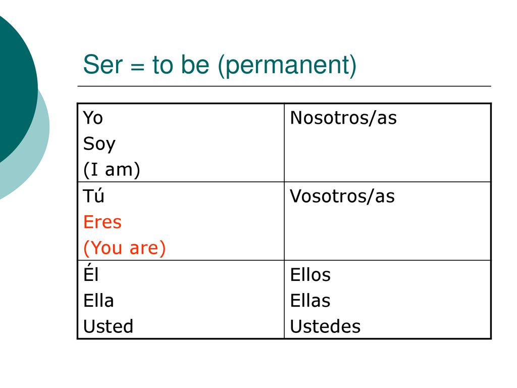 Ser = to be (permanent) Yo Soy (I am) Nosotros/as Tú Eres (You are)