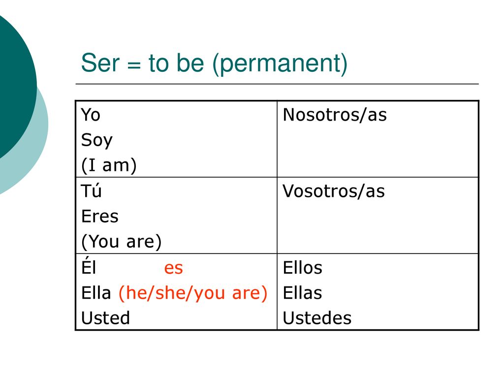 Ser = to be (permanent) Yo Soy (I am) Nosotros/as Tú Eres (You are)