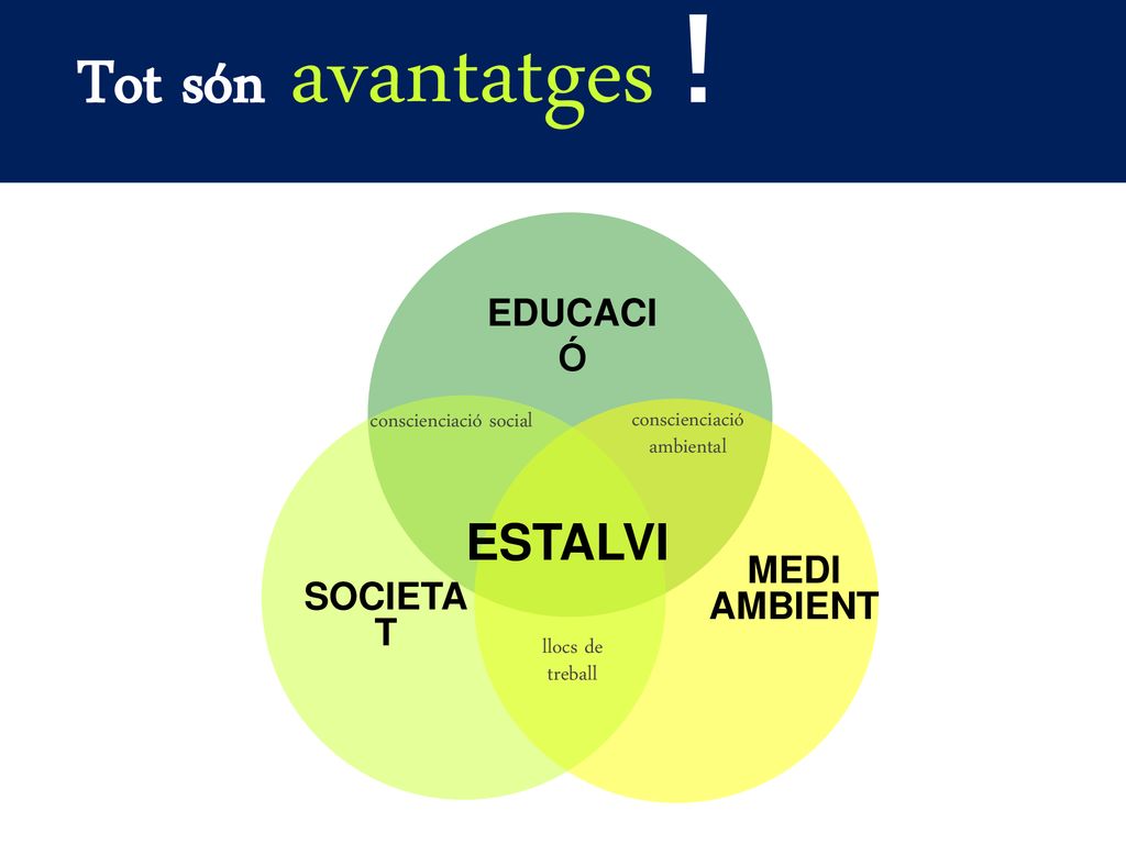 Tot són avantatges ! ESTALVI EDUCACI Ó MEDI AMBIENT SOCIETAT