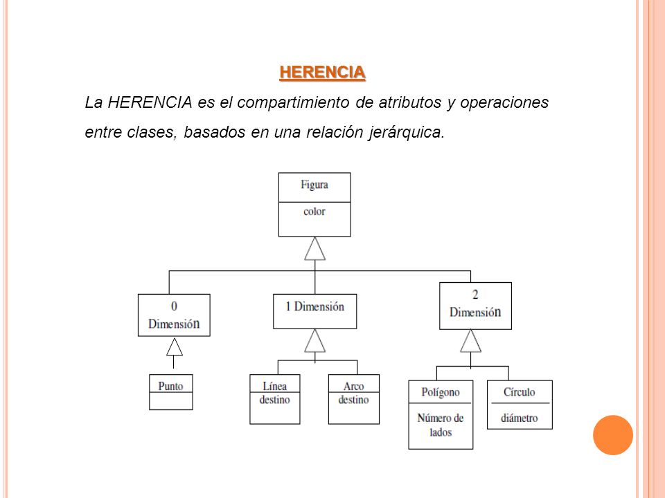 HERENCIA La HERENCIA es el compartimiento de atributos y operaciones entre clases, basados en una relación jerárquica.
