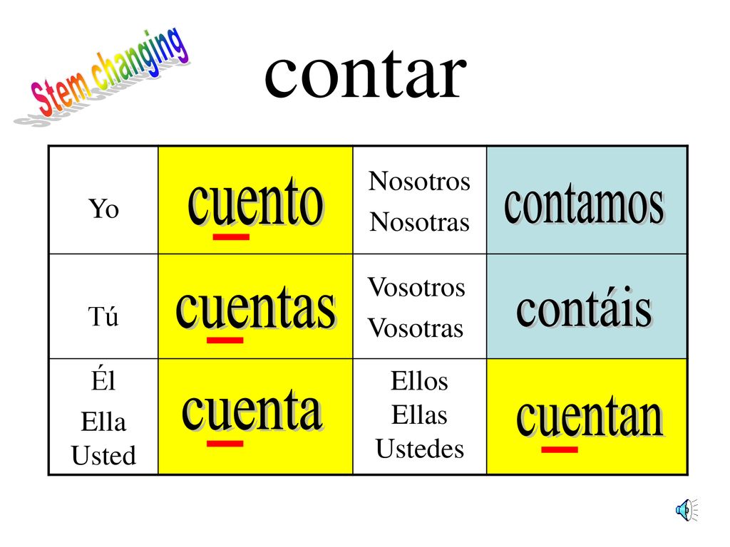 contar Stem changing cuento contamos cuentas contáis cuenta cuentan Yo