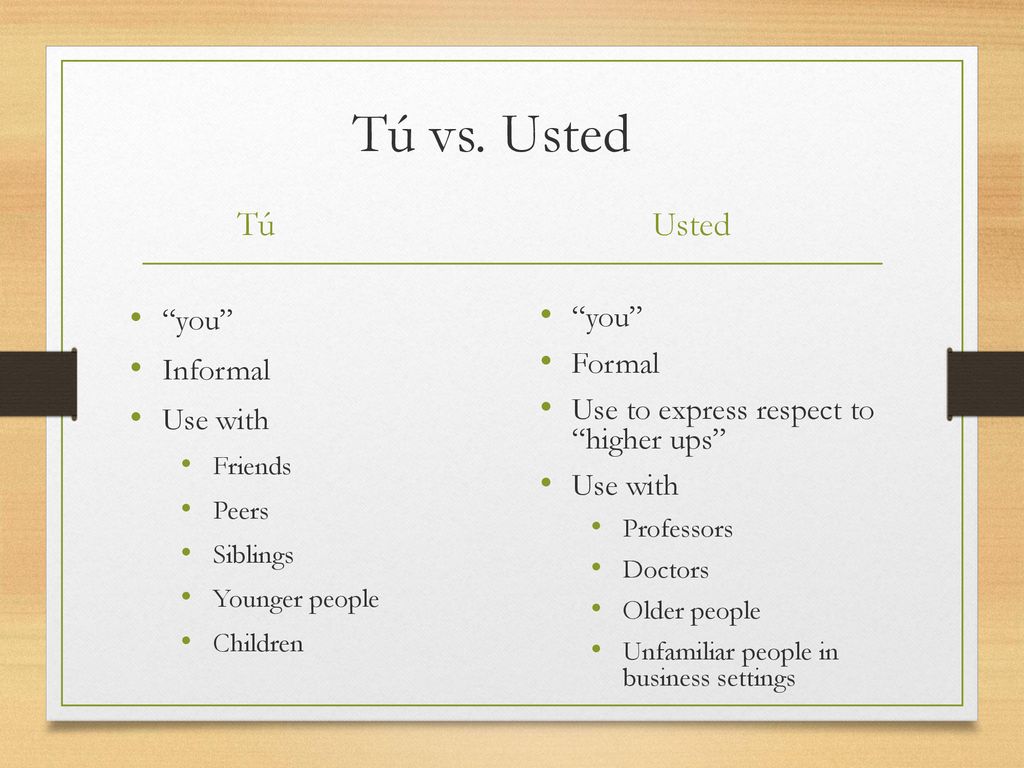 Tú vs. Usted Tú Usted you Informal Use with you Formal