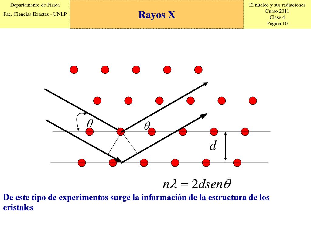 Rayos X De este tipo de experimentos surge la información de la estructura de los cristales
