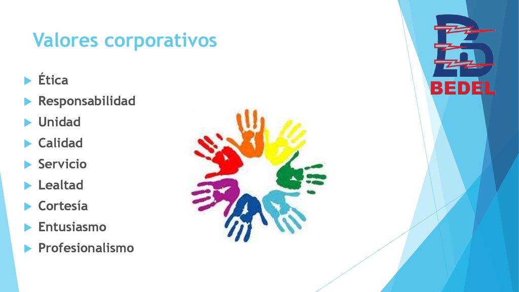 Valores corporativos Ética Responsabilidad Unidad Calidad Servicio