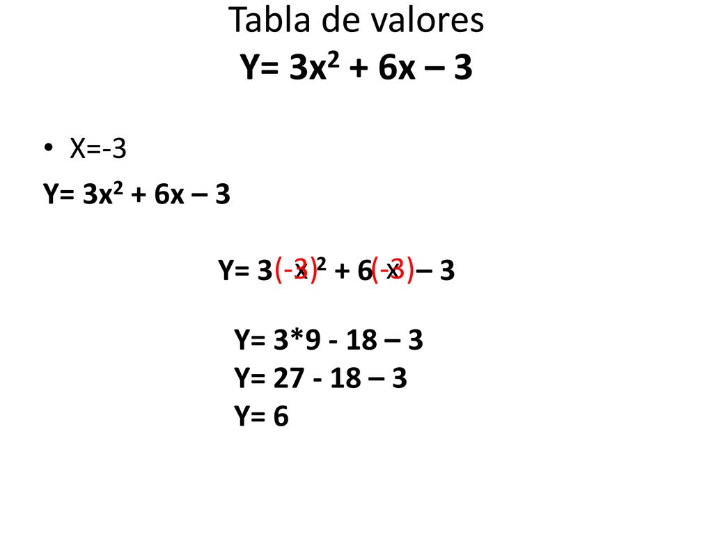 Tabla de valores Y= 3x2 + 6x – 3