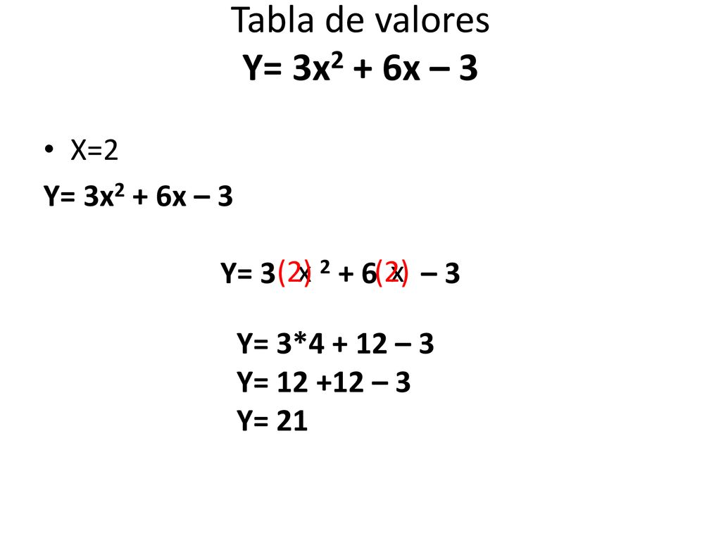 Tabla de valores Y= 3x2 + 6x – 3