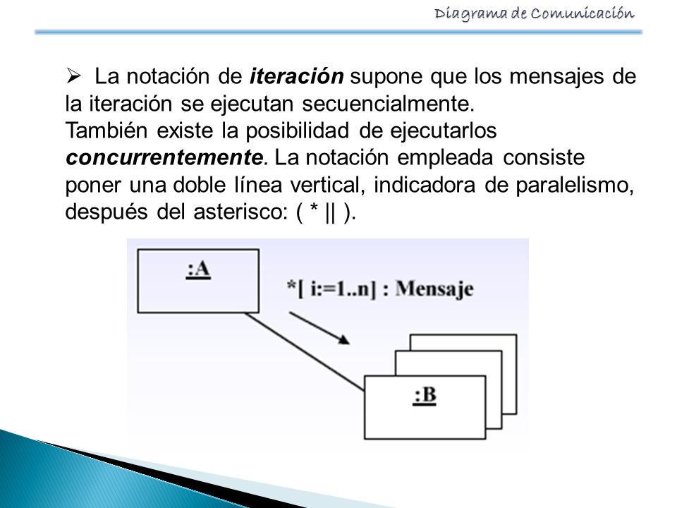 La notación de iteración supone que los mensajes de la iteración se ejecutan secuencialmente.