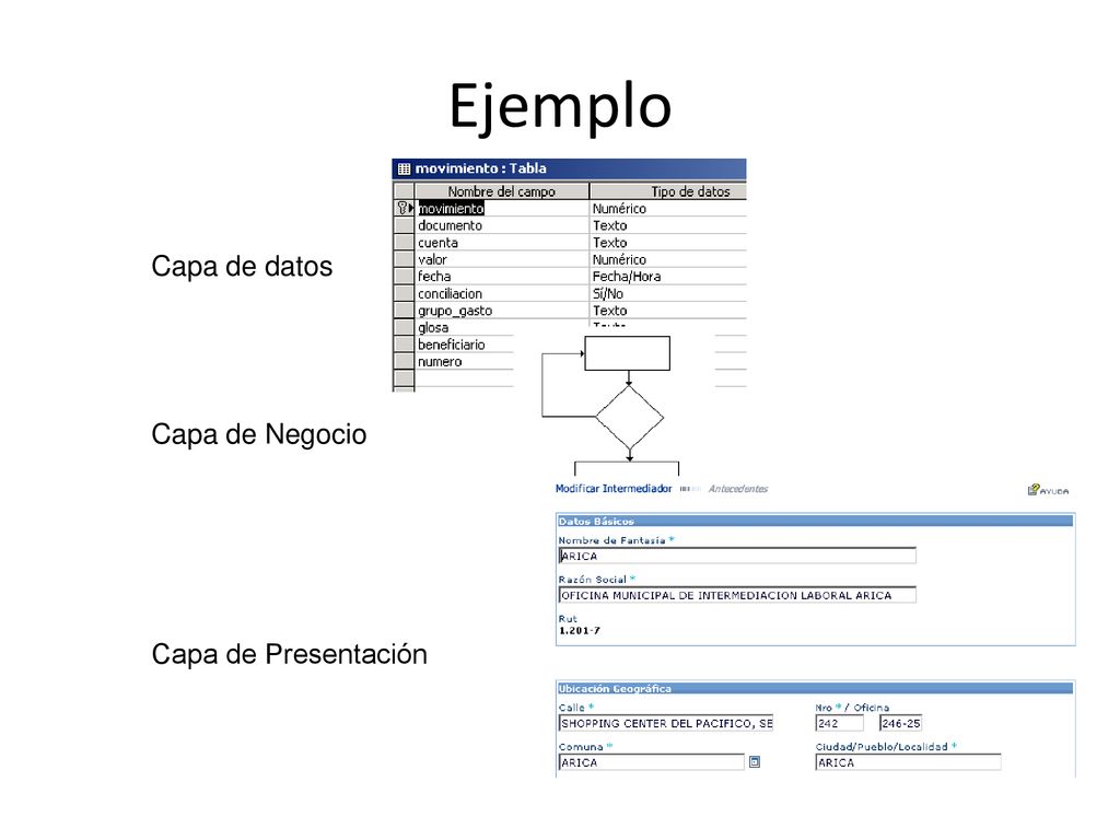 Ejemplo Capa de datos Capa de Negocio Capa de Presentación
