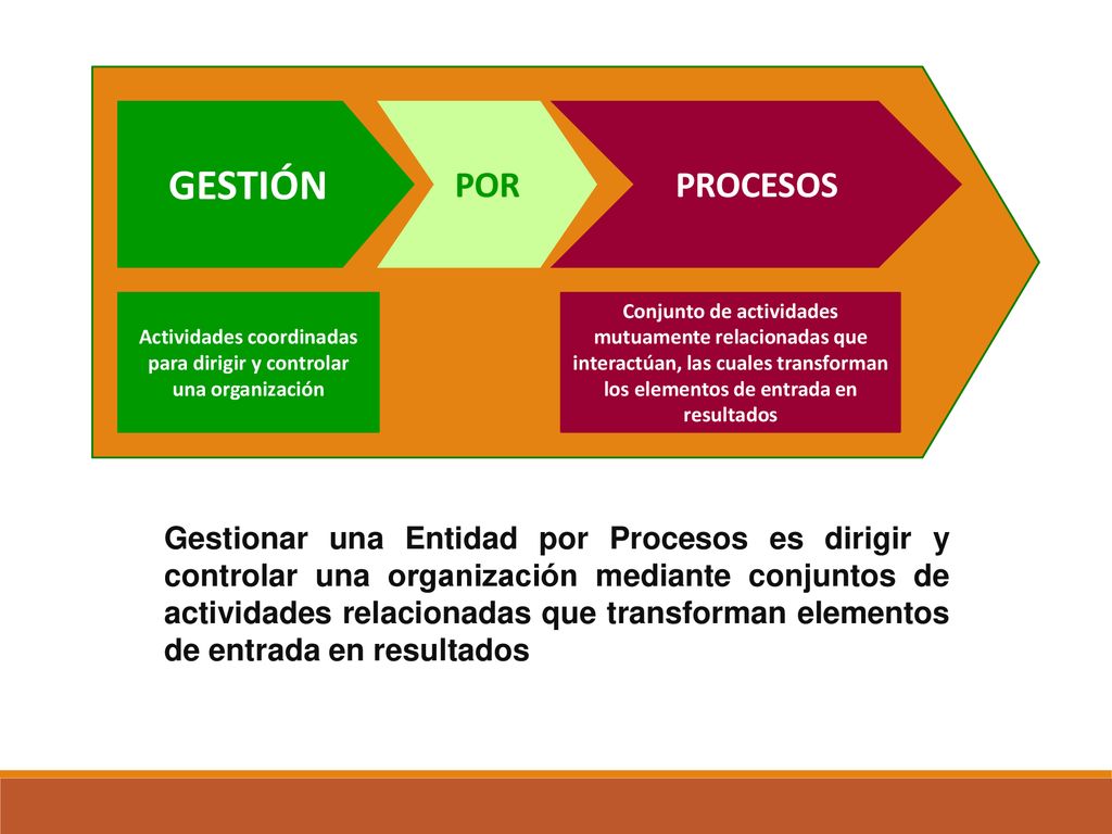 Actividades coordinadas para dirigir y controlar una organización