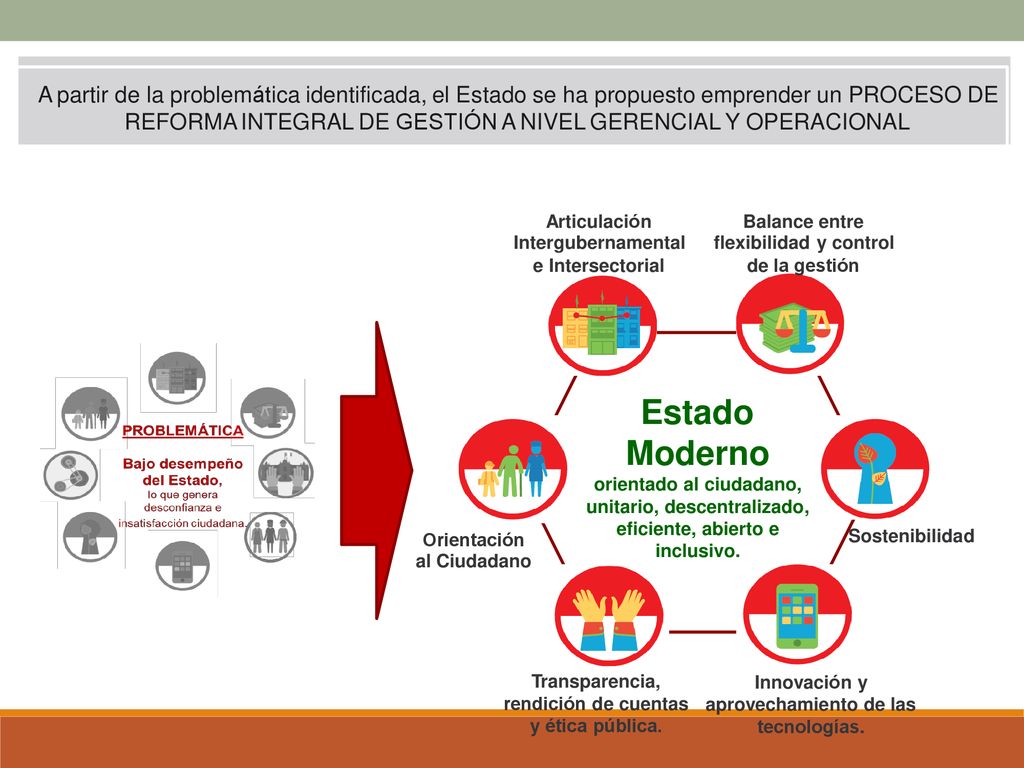A partir de la problemática identificada, el Estado se ha propuesto emprender un PROCESO DE REFORMA INTEGRAL DE GESTIÓN A NIVEL GERENCIAL Y OPERACIONAL