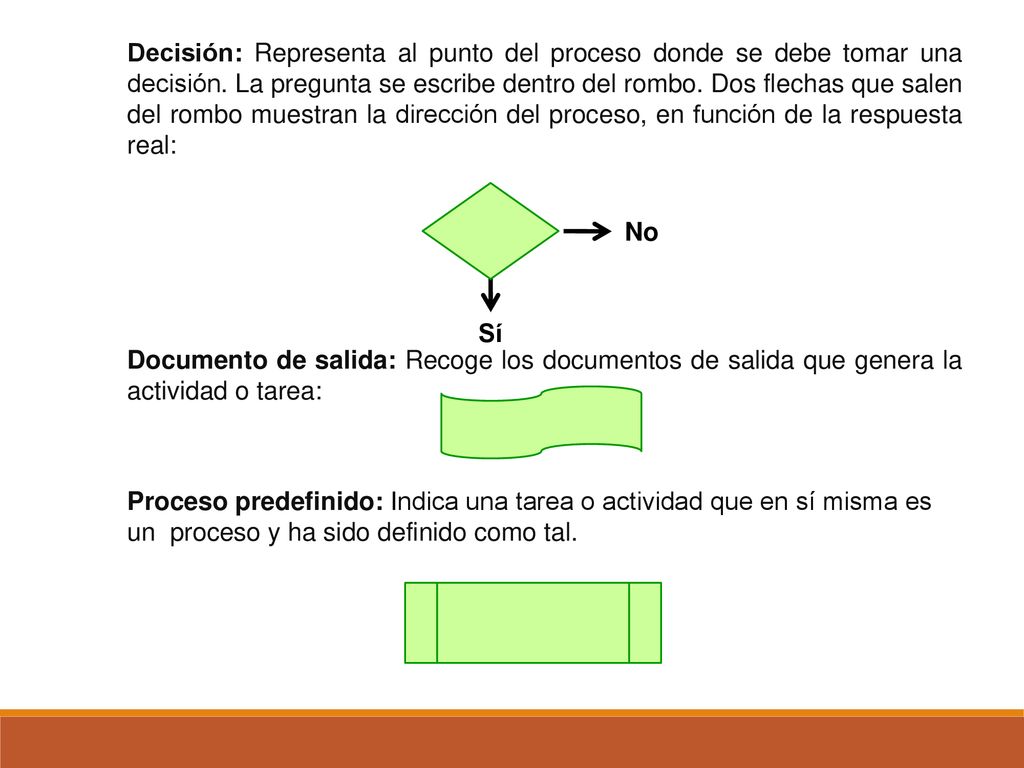 Decisión: Representa al punto del proceso donde se debe tomar una decisión. La pregunta se escribe dentro del rombo. Dos flechas que salen del rombo muestran la dirección del proceso, en función de la respuesta real:
