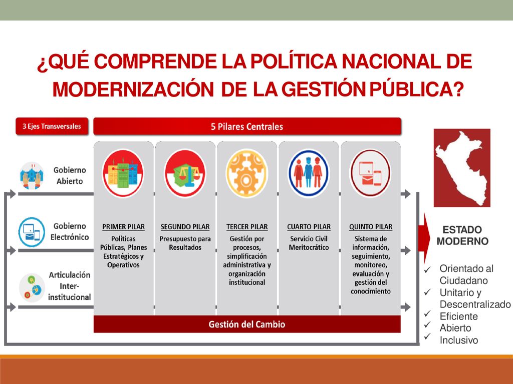 ¿QUÉ COMPRENDE LA POLÍTICA NACIONAL DE MODERNIZACIÓN DE LA GESTIÓN