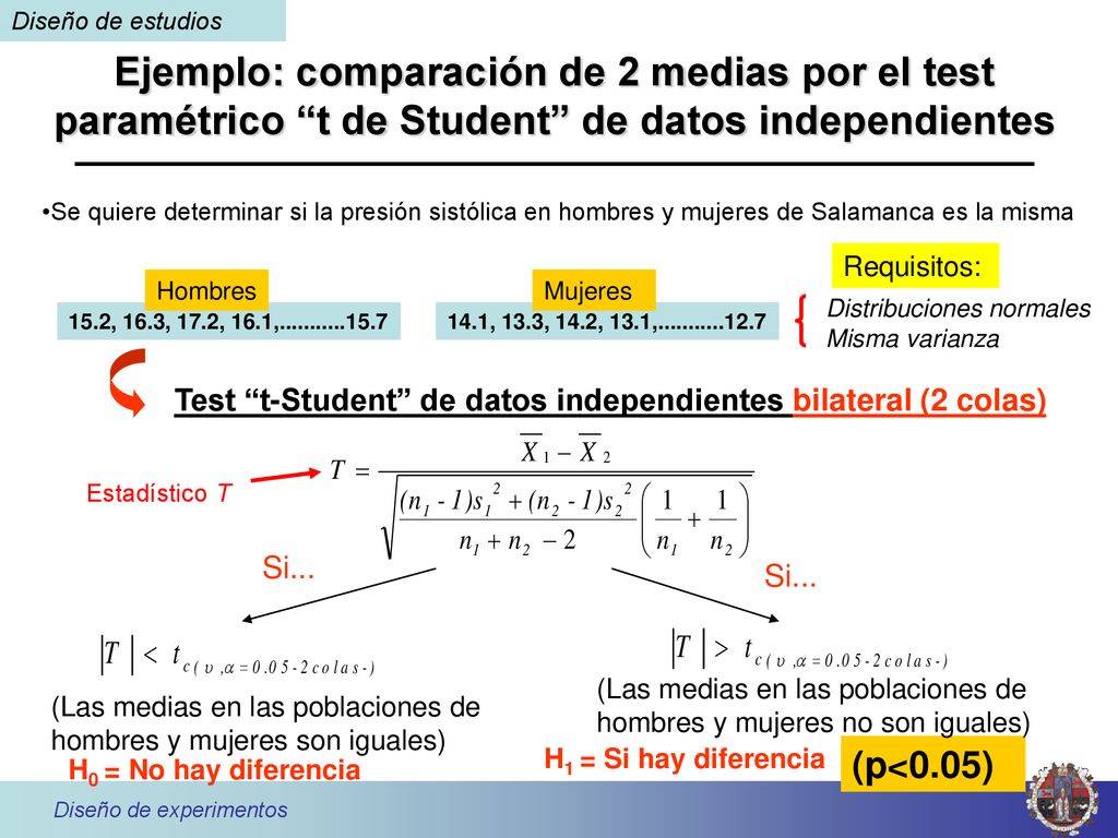 Diseño de estudios Ejemplo: comparación de 2 medias por el test paramétrico t de Student de datos independientes.
