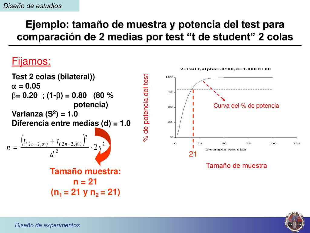 Tamaño muestra: n = 21 (n1 = 21 y n2 = 21)