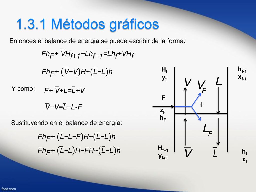 1.3.1 Métodos gráficos F h F + V H f+1 +L h f−1 = L h f +V H f
