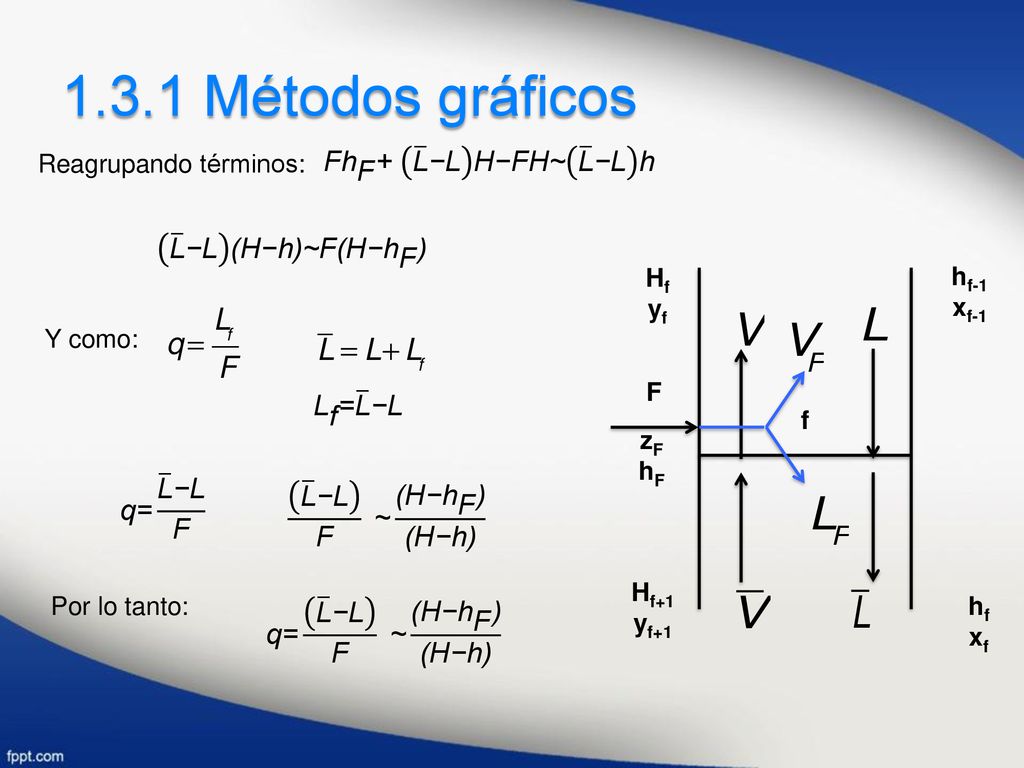 1.3.1 Métodos gráficos F h F + L −L H−FH~ L −L h L −L (H−h)~F(H− h F )