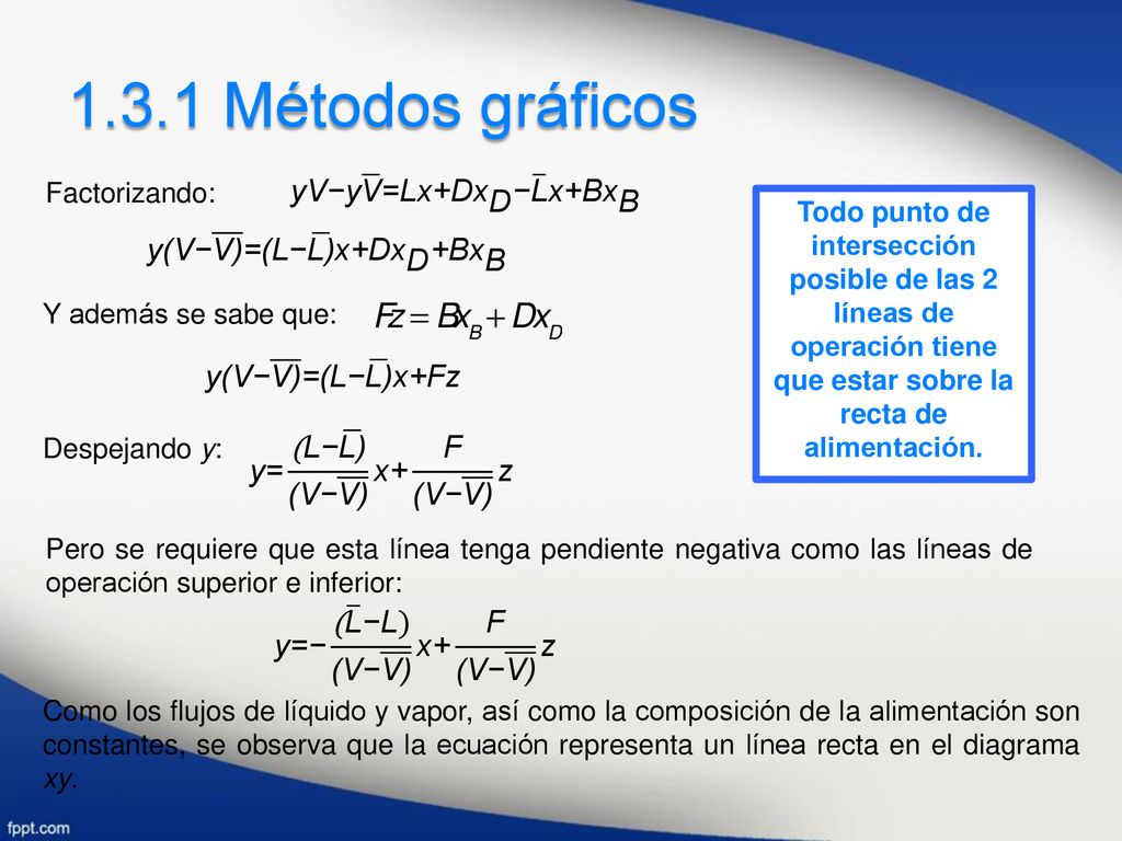 1.3.1 Métodos gráficos yV−y V =Lx+D x D − L x+B x B