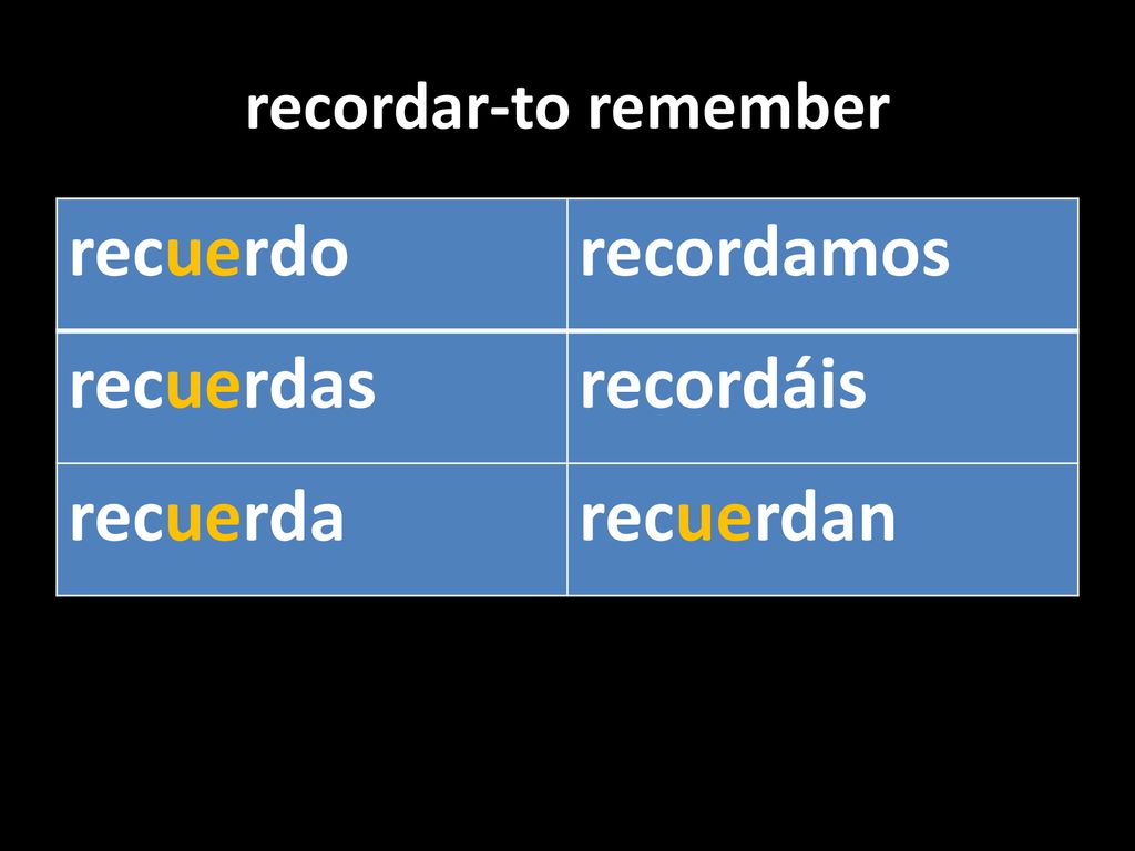 recuerdo recordamos recuerdas recordáis recuerda recuerdan