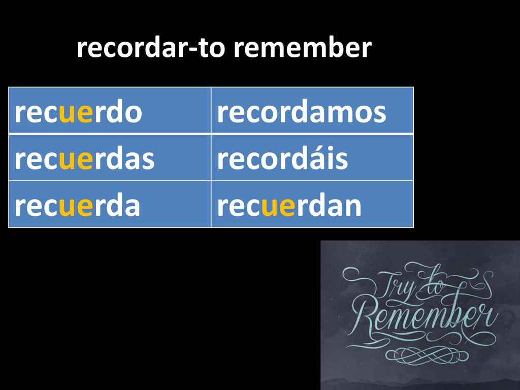 recuerdo recordamos recuerdas recordáis recuerda recuerdan
