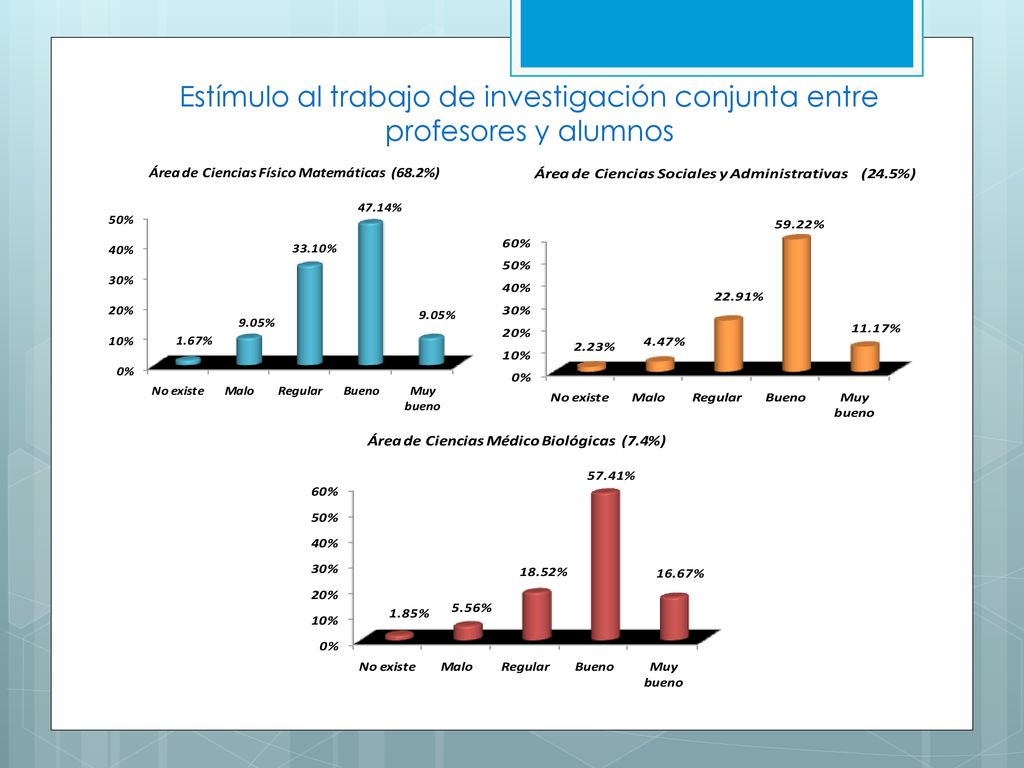 Estímulo al trabajo de investigación conjunta entre profesores y alumnos
