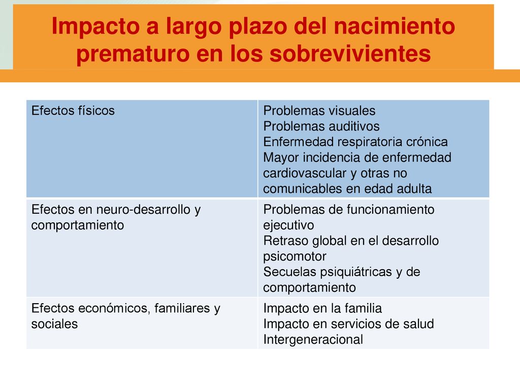 Impacto a largo plazo del nacimiento prematuro en los sobrevivientes