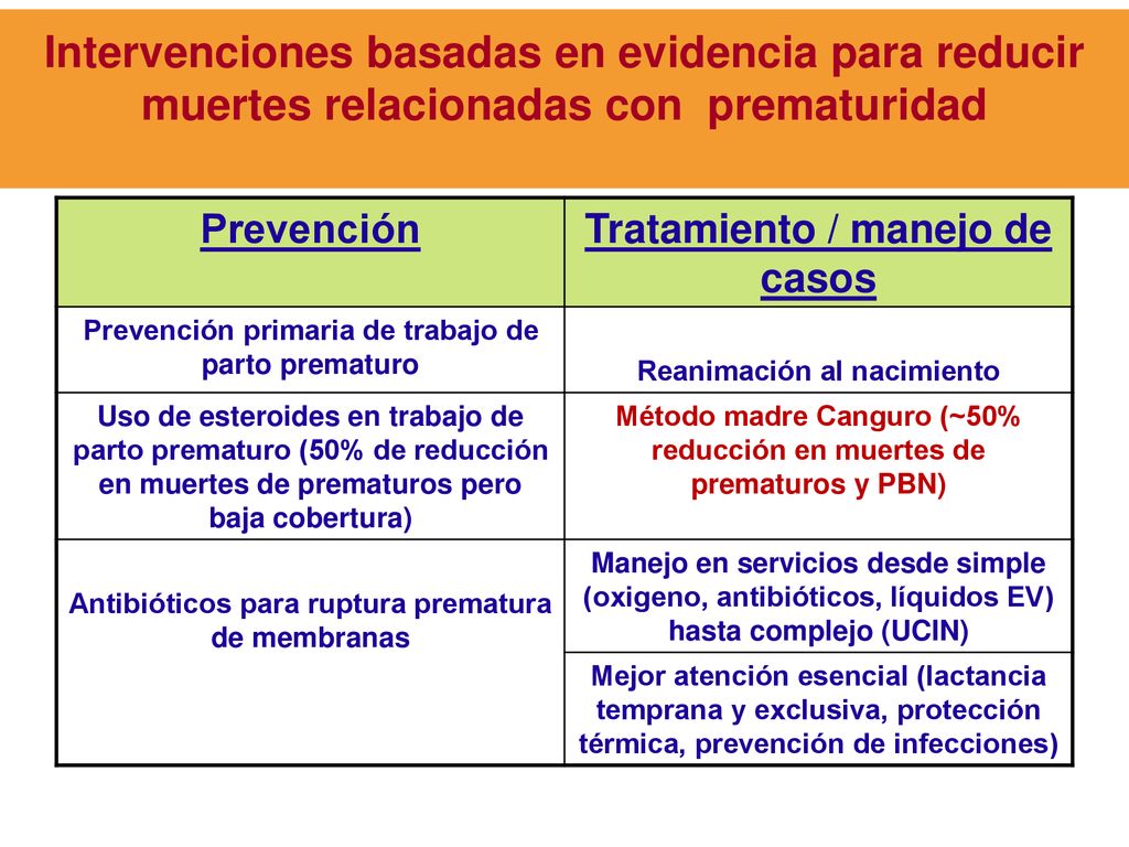 Intervenciones basadas en evidencia para reducir muertes relacionadas con prematuridad
