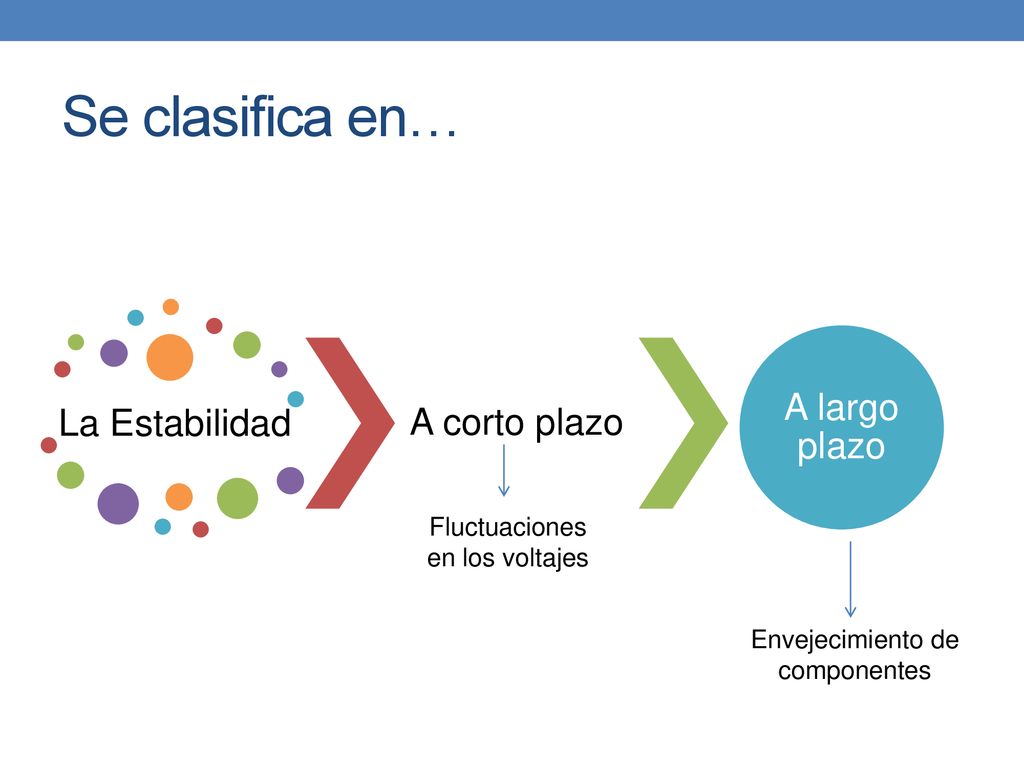 Se clasifica en… A largo plazo A corto plazo La Estabilidad