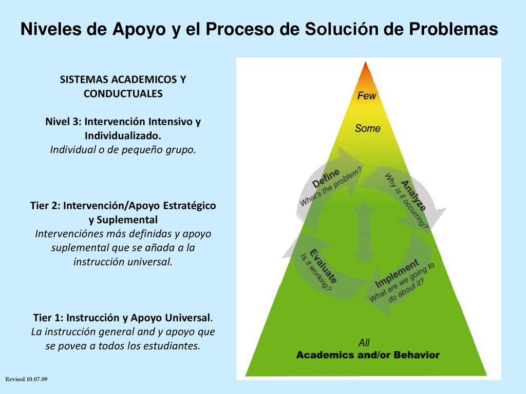 Niveles de Apoyo y el Proceso de Solución de Problemas