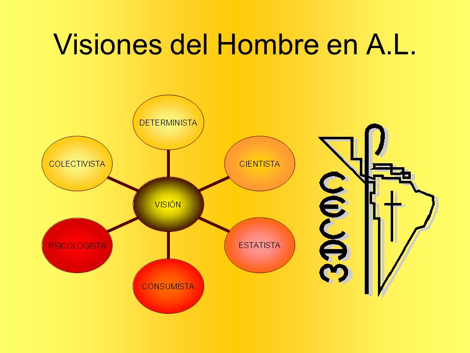 Visiones del Hombre en A.L.