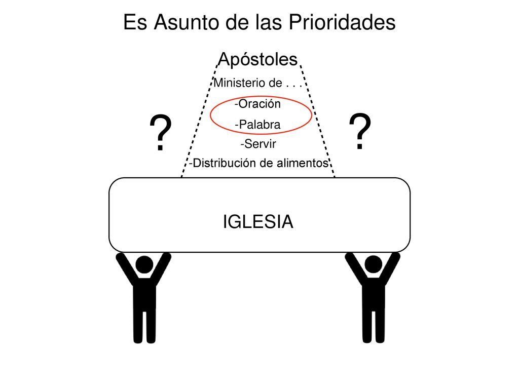 Es Asunto de las Prioridades Apóstoles IGLESIA Ministerio de . . .