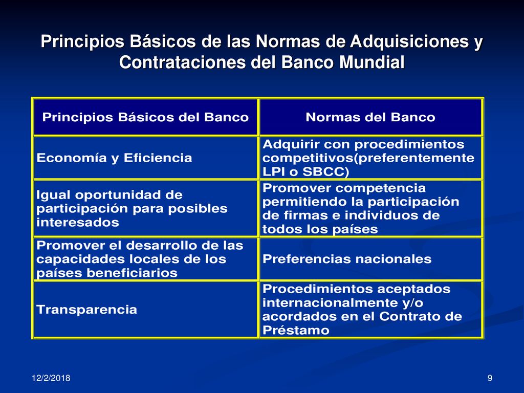 Principios Básicos de las Normas de Adquisiciones y Contrataciones del Banco Mundial