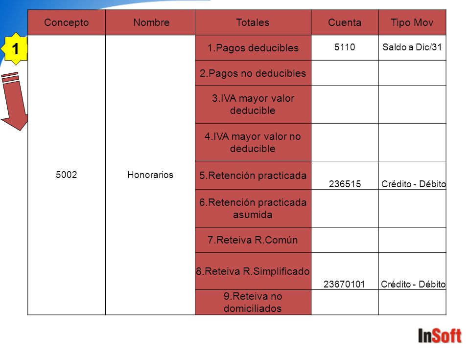 1 Concepto Nombre Totales Cuenta Tipo Mov 1.Pagos deducibles