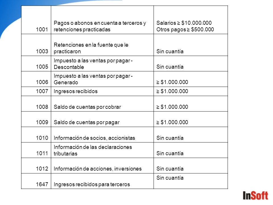 1001 Pagos o abonos en cuenta a terceros y retenciones practicadas. Salarios ≥ $ Otros pagos ≥ $