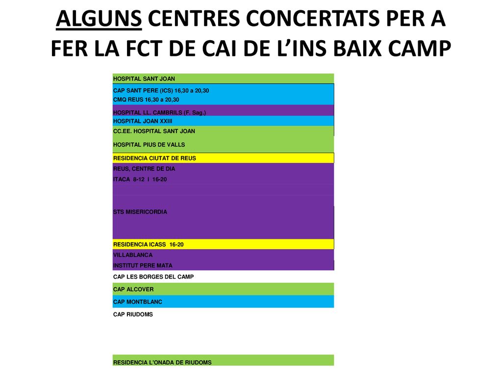 Alguns Centres concertats per a fer la FCT de CAI de l’ins Baix camp