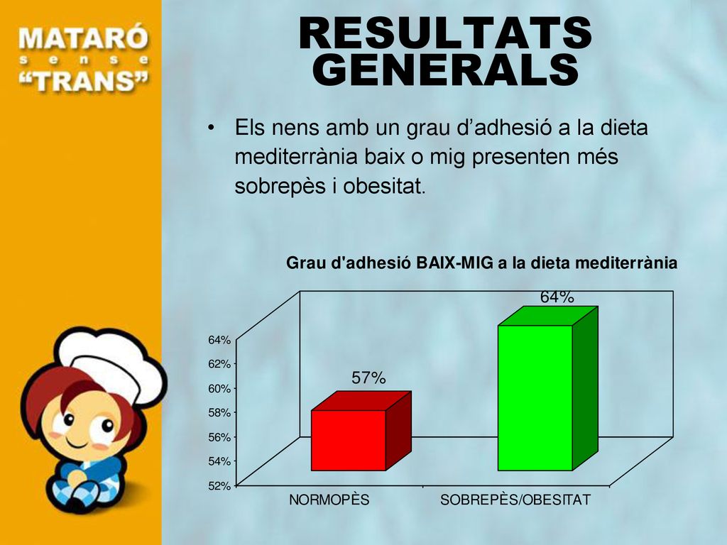 RESULTATS GENERALS Els nens amb un grau d’adhesió a la dieta mediterrània baix o mig presenten més sobrepès i obesitat.