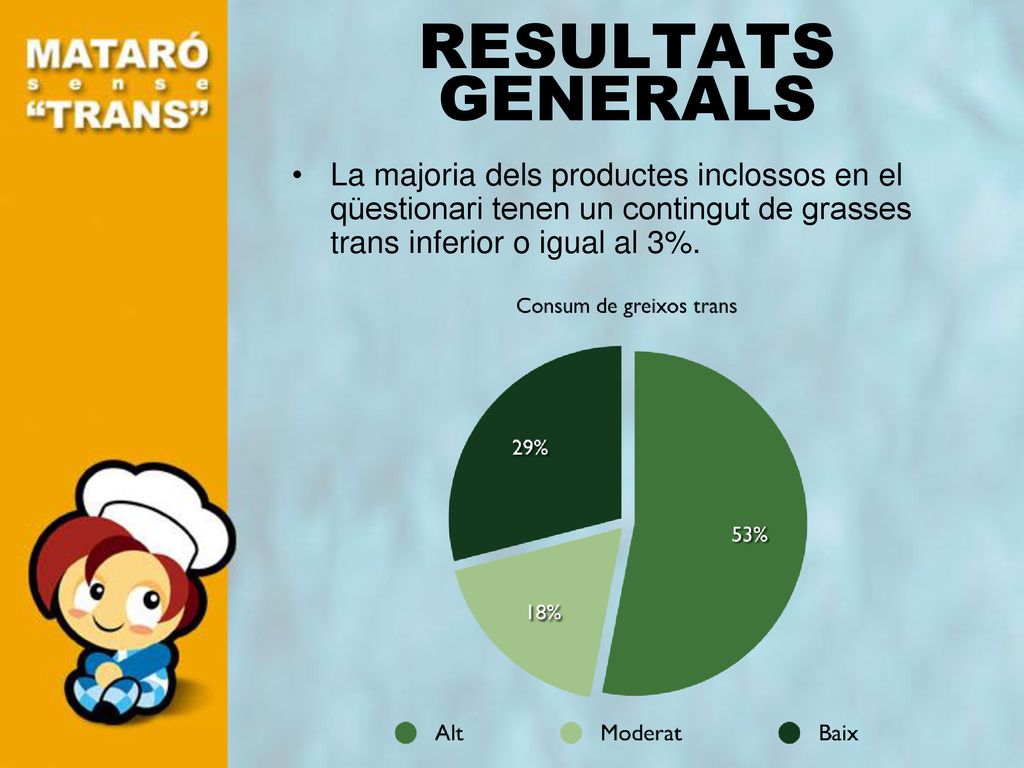 RESULTATS GENERALS La majoria dels productes inclossos en el qüestionari tenen un contingut de grasses trans inferior o igual al 3%.