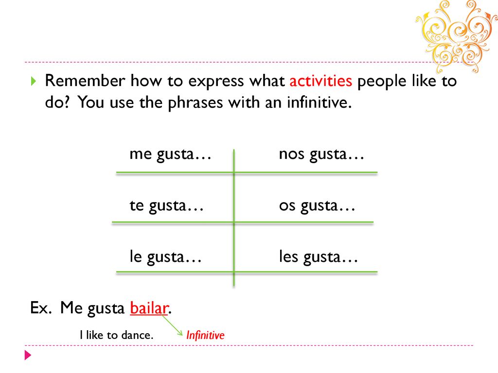 Remember how to express what activities people like to do