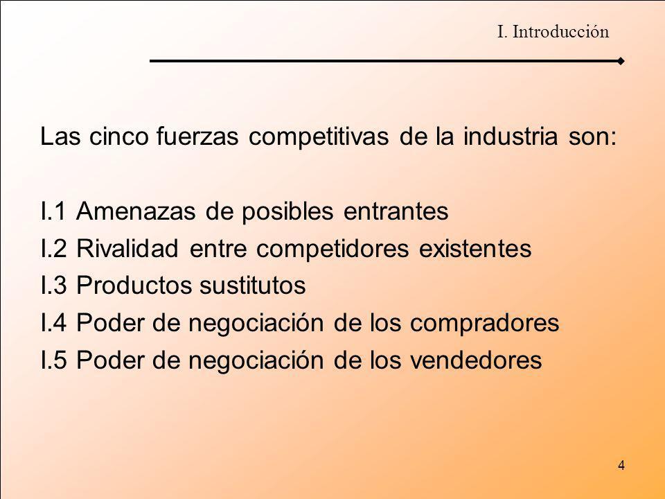 Las cinco fuerzas competitivas de la industria son: